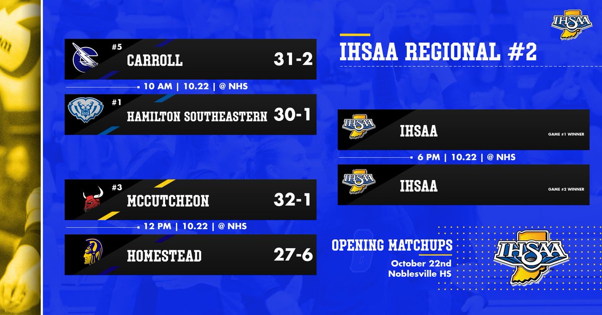 🚨 Online 🎟️ for Saturday's <a href="/IHSAA1/">IHSAA</a> 🏐 Regional 2⃣ at Noblesville 🚨

ALL-Sessions Pass ($15) gofan.co/app/events/735… (only offered at GoFan)

Single Session ($10) Cash/Card at gate or gofan.co/app/events/735…

🏆 Session ($10) Cash/Card at gate or online gofan.co/app/events/735…