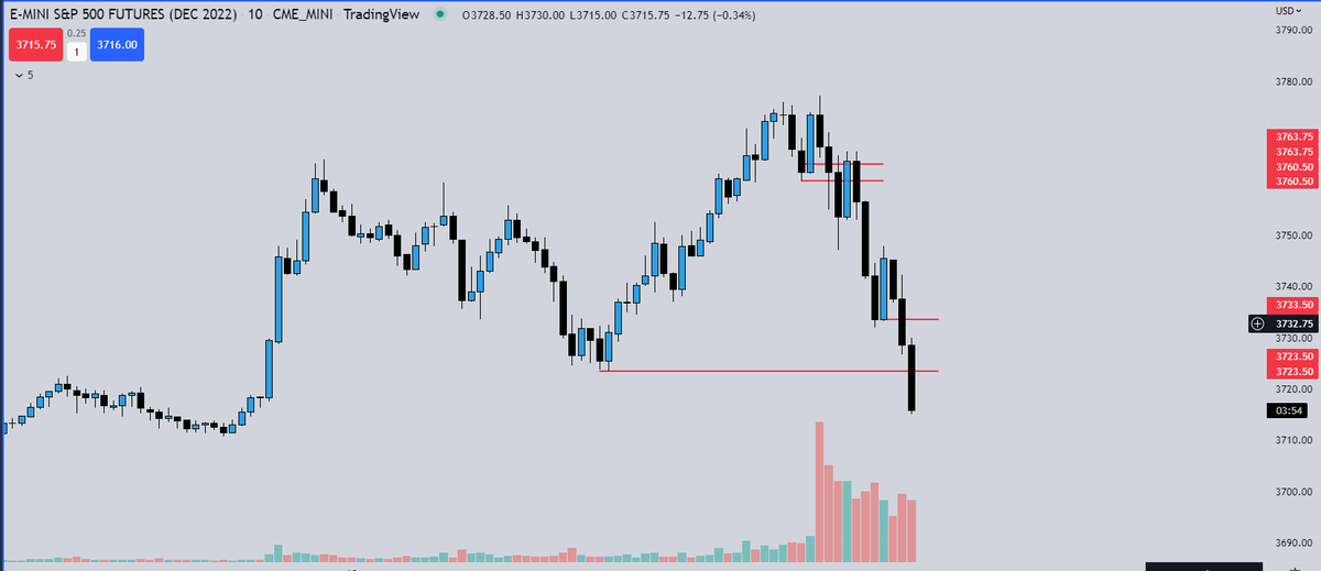AlexsOptions's tweet photo. Pivot 🎯
Notice how you can SEE the orderblocks forming and take action as a #Stratter :) https://t.co/1ZH5cwFO5h