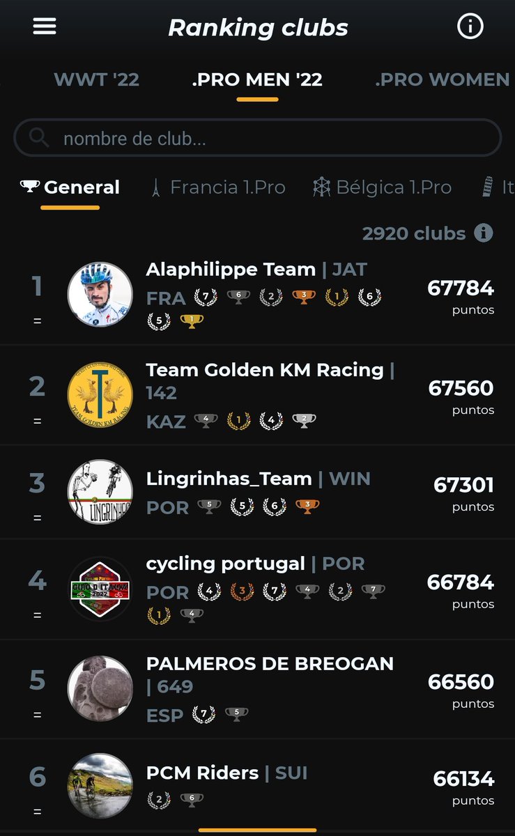 Palmeros de Breogan (@breoganpalmeros) on Twitter photo Quintos en PRO MEN Palmeros. Gran trabajo !!
.Hemos dejado el listón bien alto para la temporada que viene de <a href="/AppCycling/">Cycling Fantasy App</a>
Por Breogan !! Quintos en PRO MEN Palmeros. Gran trabajo !!
.Hemos dejado el listón bien alto para la temporada que viene de <a href="/AppCycling/">Cycling Fantasy App</a>
Por Breogan !!