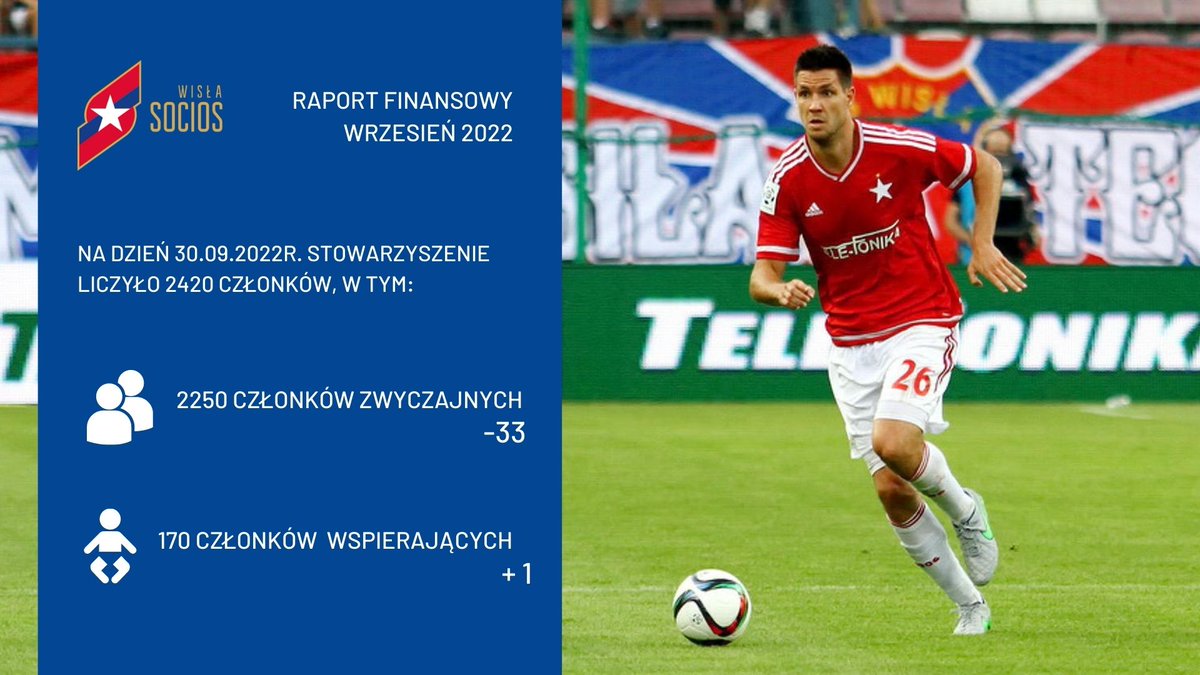 SociosWisla's tweet photo. Zachęcamy do zapoznania się z raportem za wrzesień.
Do programu #PartnerSocios dołączyły dwie firmy - AKRG Ltd oraz @goplusbetpl. Zrealizowaliśmy dwa cele w ramach akcji #FrekwencjęBudujemy oraz przeprowadziliśmy zbiórkę #RazemDlaMadzi.
Pełna wersja📥
🔗https://t.co/tJP96EwXy0 https://t.co/y91HEt5ZLk