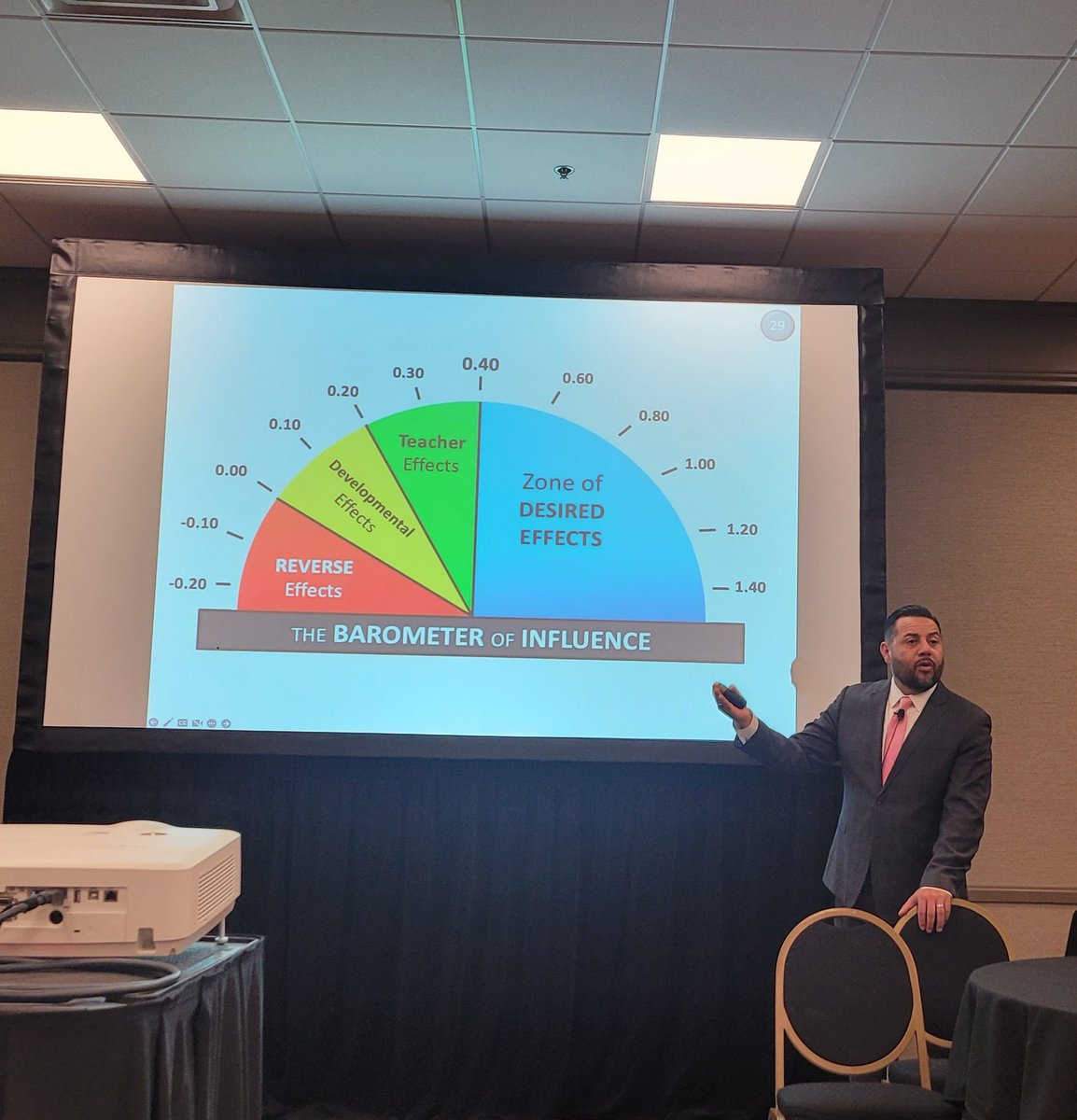 dlmirele's tweet photo. @lcruzconsulting #rtiaw #PLC https://t.co/wiSz4K6VsQ