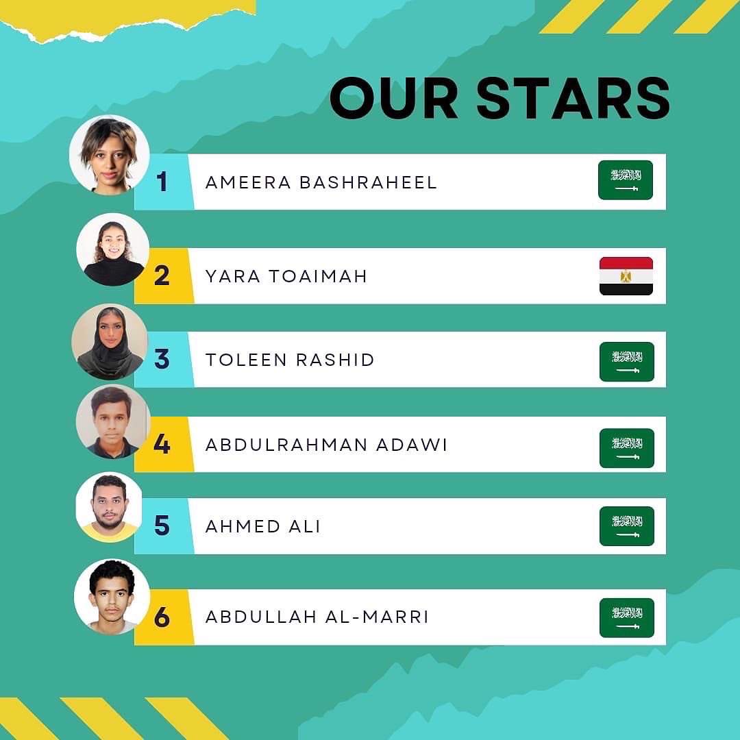 TriathlonKSA's tweet photo. نبارك لنجوم الغد الذين سيخوضون تجربة مميزة ⭐️⭐️⭐️⭐️💪🏽💪🏽
Congratulations to the Stars of Tomorrow , it will be a great experience🌟🌟🌟🌟🌟💪🏽💪🏽

#sauditricommunity 
#superleaguetriathlon 
#sauditriathlon 
#الترايثلون_السعودي 
#NEOM https://t.co/sNnDxa9rdb