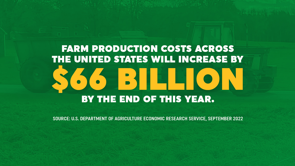 GrowNYFarms's tweet photo. Data from @USDA_ERS show farm production costs skyrocketing due to the rising price of fuel, feed &amp; fertilizer. On top of increased labor costs, this is not sustainable. Farms can't pass costs on. @GovKathyHochul must support NY family farms and #StayAt60. https://t.co/MQWOxYlDFW https://t.co/OEiUWoA7cM