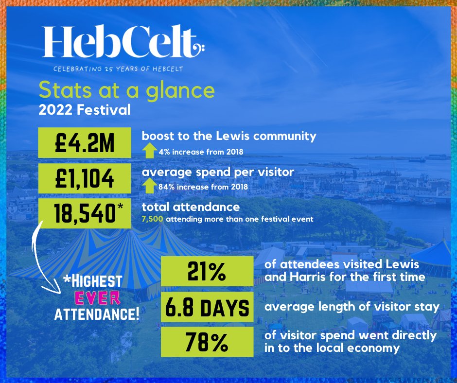 HebCelt tweet media