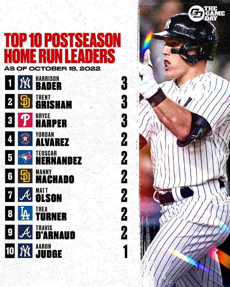 We all knew Yankees renowned power-hitter Harrison Bader would lead the postseason in HR's 💪