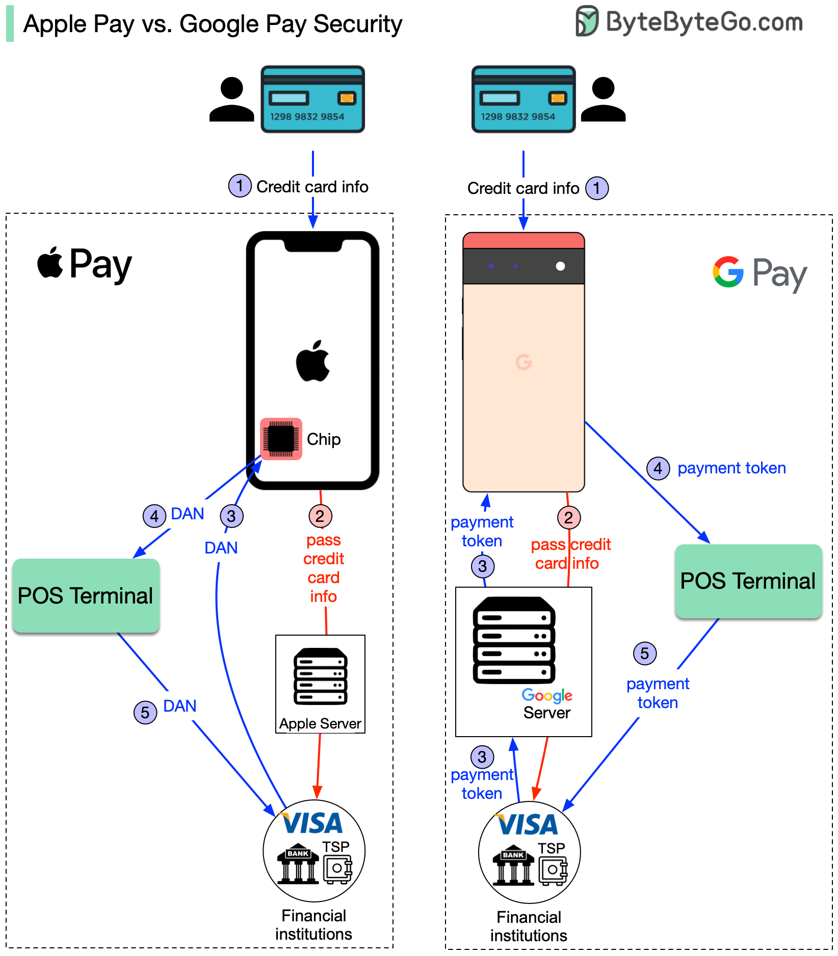 Apple watch google pay sales