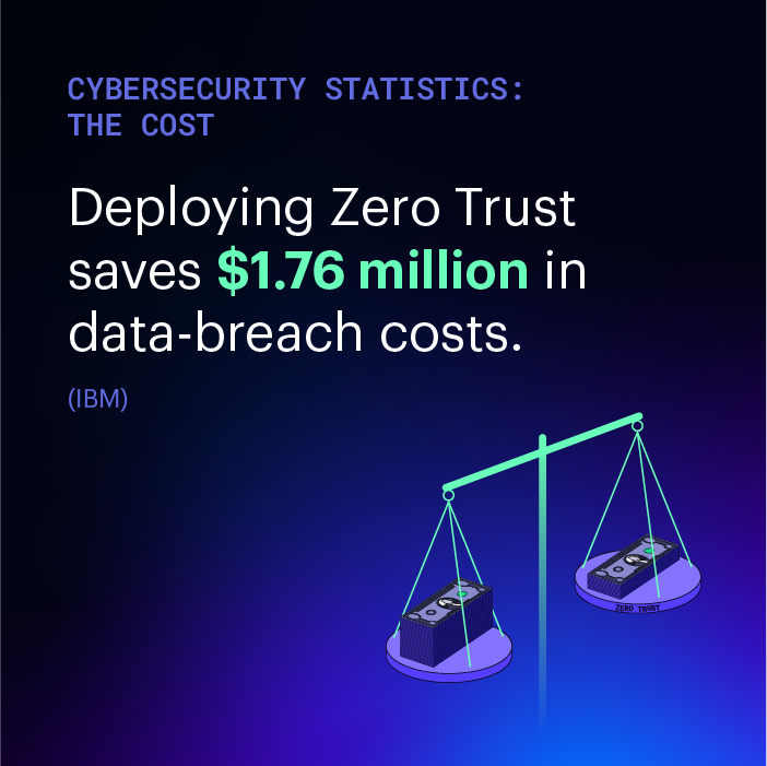 varonis's tweet photo. They say money is the root of all evil, and with the average cost of a data breach going up, up, up, it sure seems sinister... 😱

👇 Learn more in the comments below!

#cybersecurity #cybersecurityawarenessmonth #ransomware #statistics #databreach https://t.co/A4HVWPTQ8P