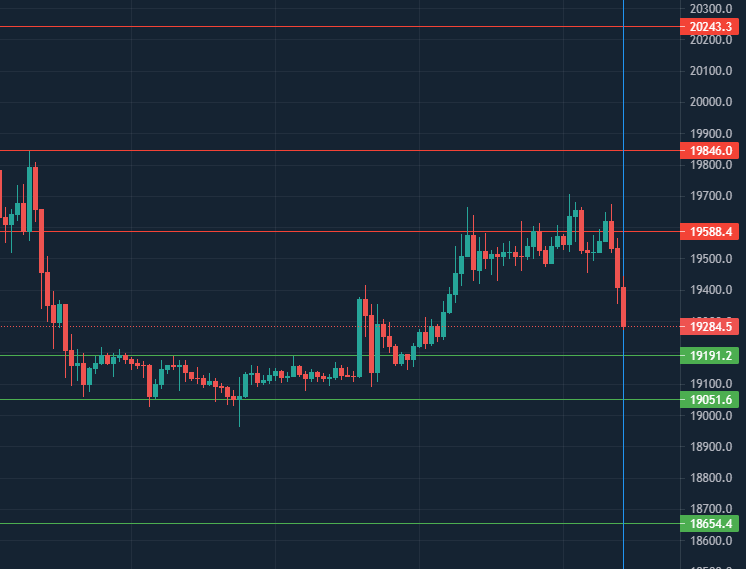 ElGafasTrading's tweet photo. Puntos de #Bitcoin 18 de #Octubre #GafasTrading https://t.co/mWqM8LgS9f