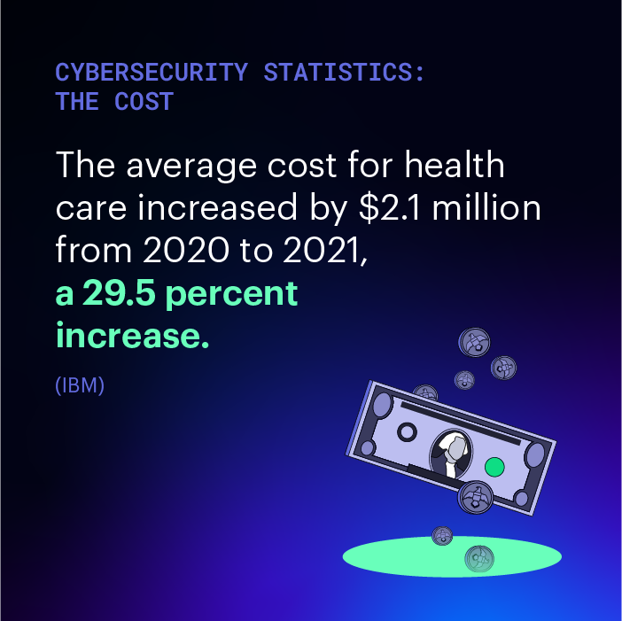 varonis's tweet photo. They say money is the root of all evil, and with the average cost of a data breach going up, up, up, it sure seems sinister... 😱

👇 Learn more in the comments below!

#cybersecurity #cybersecurityawarenessmonth #ransomware #statistics #databreach https://t.co/A4HVWPTQ8P