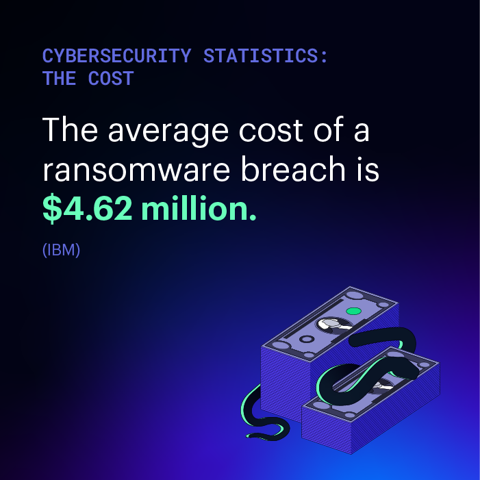 They say money is the root of all evil, and with the average cost of a data breach going up, up, up, it sure seems sinister... 😱

👇 Learn more in the comments below!

#cybersecurity #cybersecurityawarenessmonth #ransomware #statistics #databreach