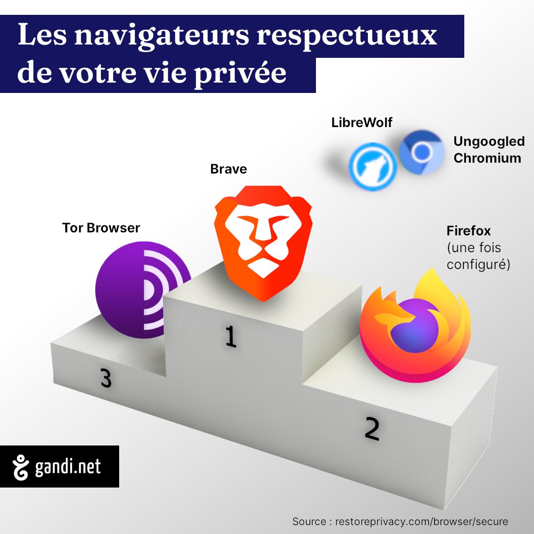 Apparemment, le "mode incognito" de Chrome fait rire en interne chez Google. Il est peut être temps de chercher un autre navigateur.