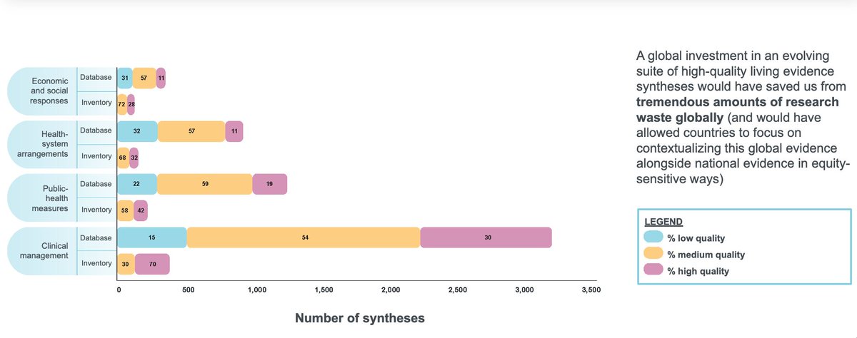 Global Commission on Evidence tweet media