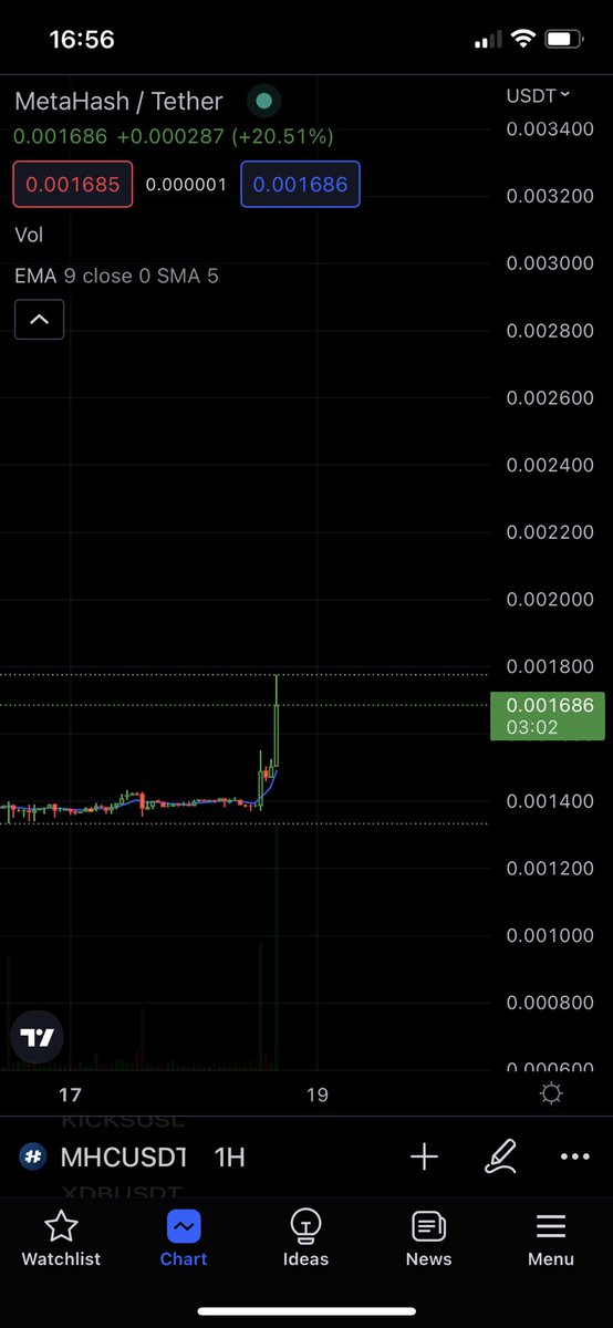 CryptoNE000's tweet image. 👀