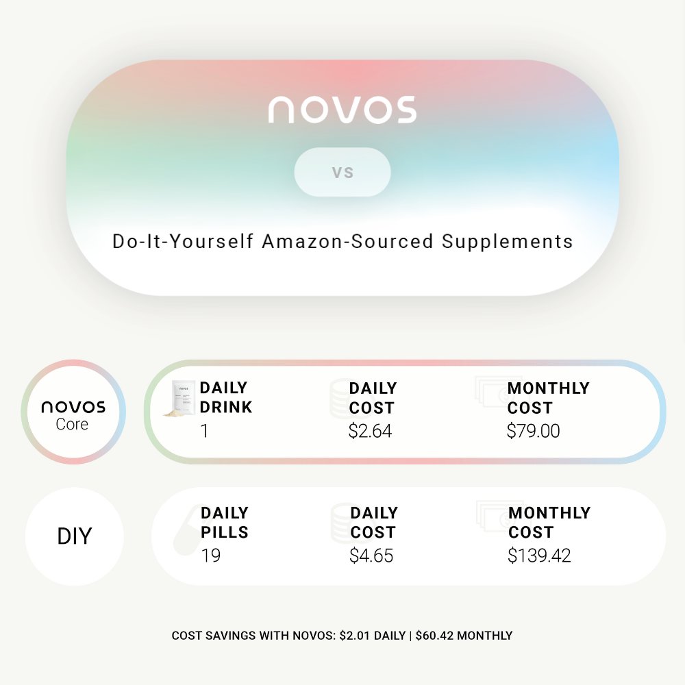 NovosLabs's tweet photo. Here are 8 reasons you should purchase NOVOS Core instead of trying to DIY. https://t.co/krv2k5SBUc