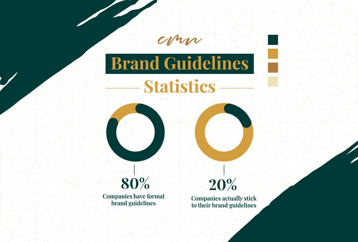 CeoCourtney's tweet photo. Brand guidelines are a must! They give you a blueprint for what your business looks like and how it acts from a visual and communication standpoint. Once you establish these rules, you can move forward with confidence knowing that everything is true to your #brandidentity. https://t.co/oj9f6IOE1B