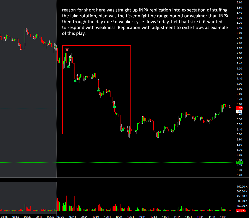 TradetheMatrix1's tweet photo. $AVCT intraday offering play.
$RMED short into stuff of failed rotation.
$KPRX short fbo anticipation, stopped out. Reshorted shelf, got fade, held for decent unwind due to cycle deflation.
$ATXI short early opening fbo into HOD cover unwind. https://t.co/J7Zhx8bJNF