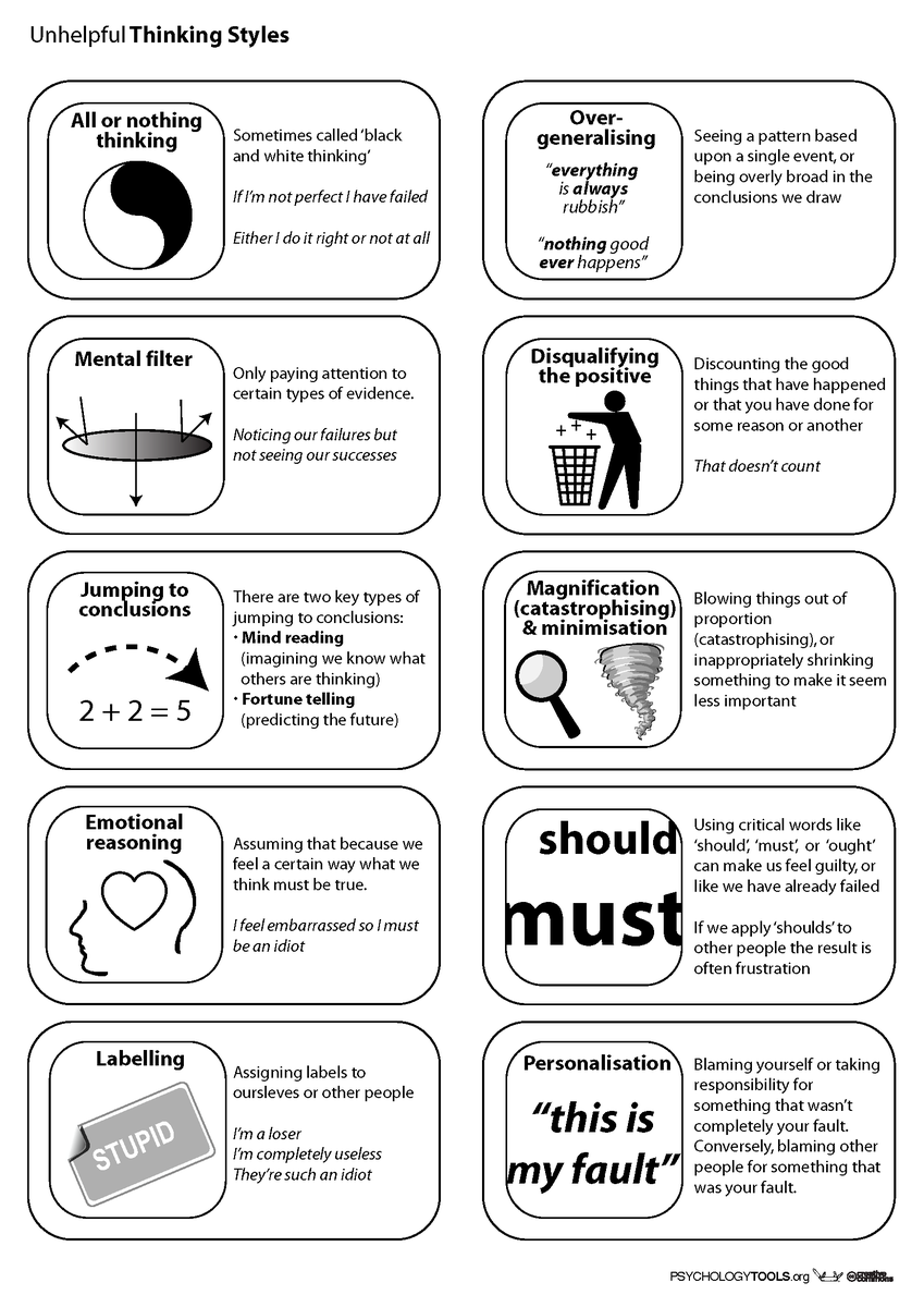 elakdawalla's tweet photo. A post about cognitive behavioral therapy: https://t.co/TUfCLDsxQd

(For alt text for the image, please see the PDF attached to the linked post) https://t.co/vOxhVcrjUc