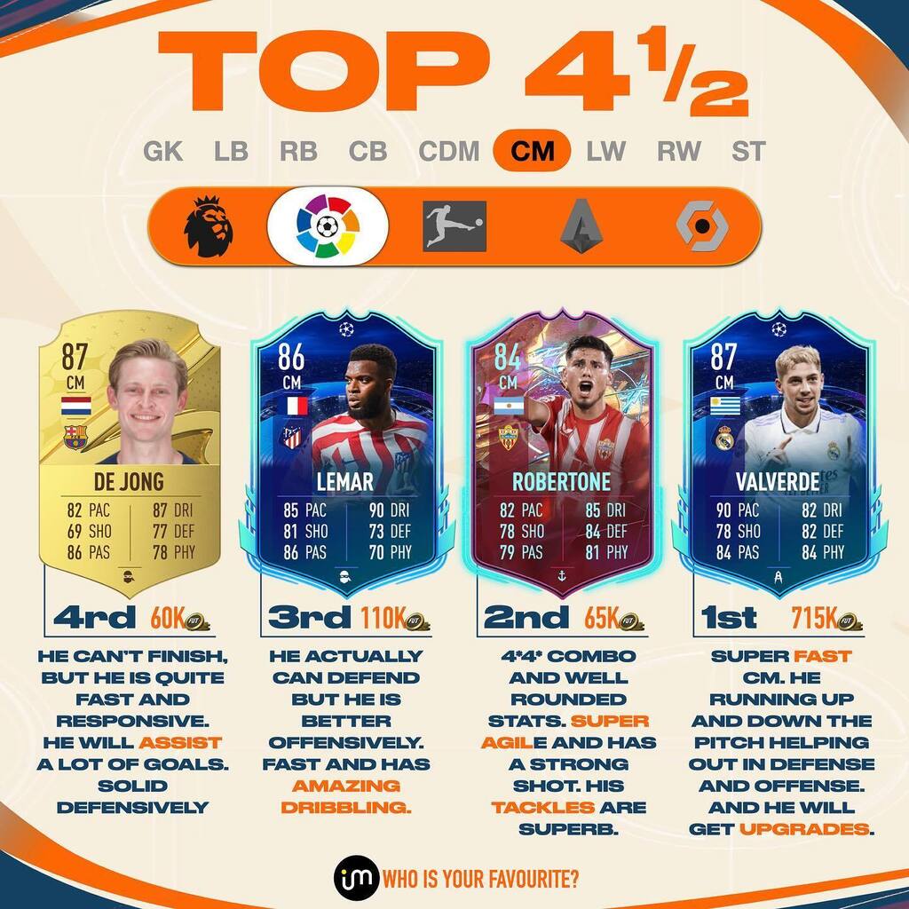 futismus's tweet photo. The best Allrounders in Laliga.
No Llorente 🫣
#fifa23 #laliga #centermid https://t.co/cwhHlYhdmT