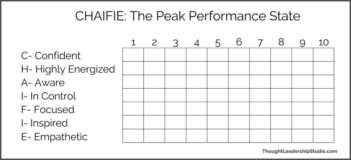 The Seven Aspects of the Peak Performance State. | Increase your motivation, persuasion, and success with the #CHAIFIE model.

#motivation #inspiration #Creativity #mentalperformance #thoughtleadership #podcast #influence #marketing 

thoughtleadershipstudio.com/b/podcast/The-…