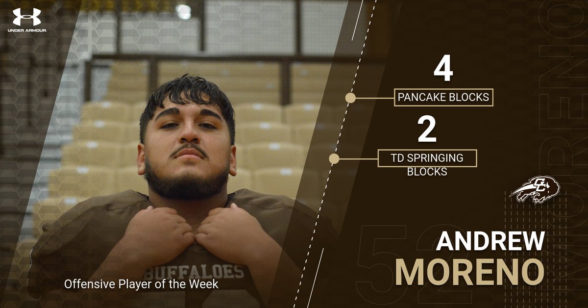 Congratulations to Junior OL Andrew Moreno for being named Offensive Player of the Week. <a href="/m3_andrew/">Andrew Moreno</a>