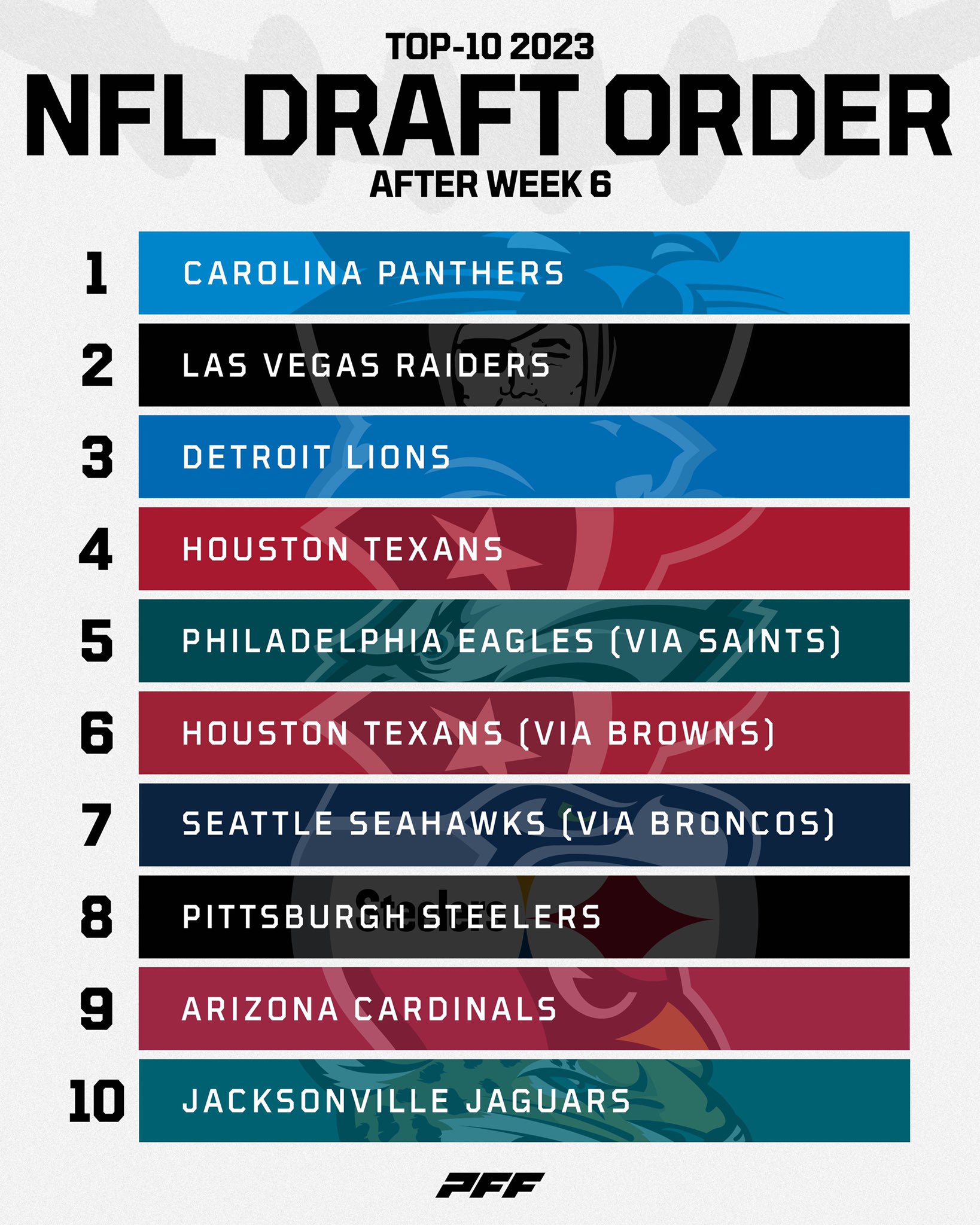 2022 draft order nfl