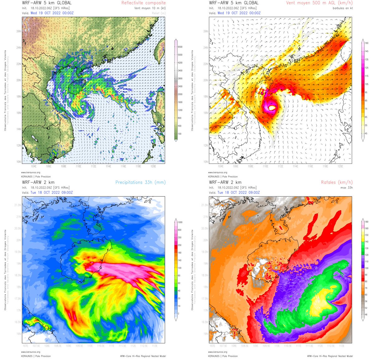 Le typhon #Nesat va passer demain au sud de l'île d'#Hainan (#Chine), tout en faiblissant. Les plus fortes rafales ne devraient pas excéder 100-120 km/h, mais les pluies s'annoncent intenses sur l'est de la province, avec + de 400 mm en 30h d'après le dernier run ARW 2km. 