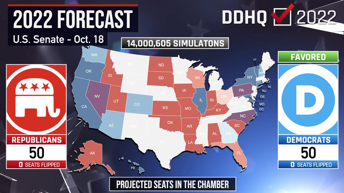 Decision Desk HQ on Twitter "DDHQ's 2022 Elections Forecast has