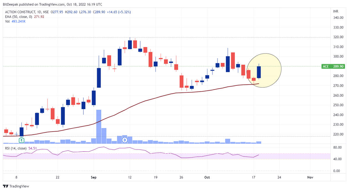 InvwithDeepak's tweet photo. Live learning of Morning Star pattern!!🧐🧐🧐
See the chart below- Daily chart of Action Construction🚀🚀🚀🚀👇👇
#morningstarpattern #technicalanalysis #ACE #Actionconstruction #StocksToBuy #StocksToBuy #BreakoutStock https://t.co/n6YS7JecqA