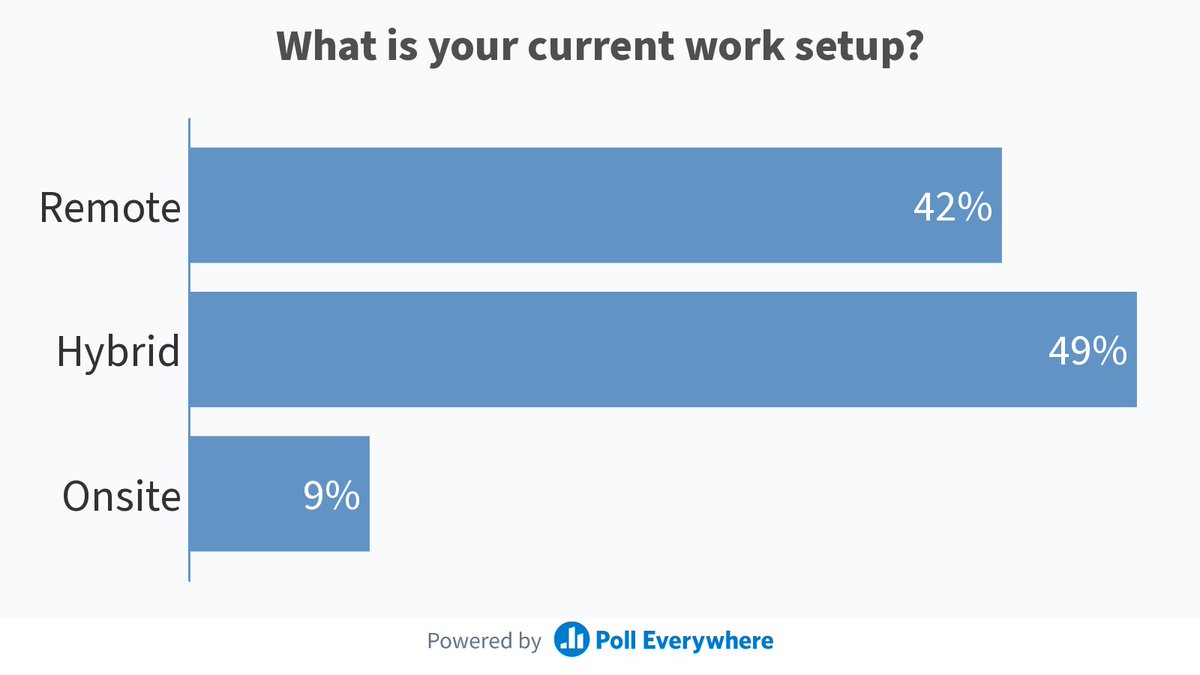 polleverywhere's tweet image. We asked webinar attendees of our joint webinar with Webex to answer a few polls about hybrid work and meetings – here is what they had to say! 

Missed the webinar? Watch the recording: bit.ly/3EoVHco 

#Webex #EmbeddedApp #HybridWork #VirtualMeeting