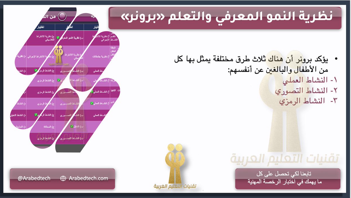 arabedtech's tweet photo. 🧾نظرية النمو المعرفي والتعلم «برونر»
💡تذكر دائما
🗒️ المرحلة الحكمية أو الحسية النشطة  (The enactive stage)
🗒️ المرحلة التصويرية التقليدية أو الأيقونية The Iconic stage))
🗒️المرحلة الرمزية (The symbolic stage)
#الرخصة_المهنية 
#الرخصة_المهنية_عام
#الرخصة_المهنية_التربوي_العام https://t.co/RJCALhck4d