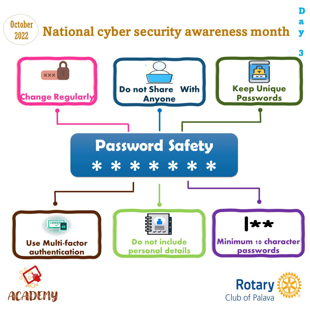 rotarypalava's tweet photo. Rotary Club of Palava is observing 'Cyber Security Awareness Month October 2022'to create awareness and sensitize Internet users on safeguarding against cyber attacks, frauds and cyber crimes. #CyberSecurityAwareness #Rotary #PeopleofAction https://t.co/fdon7phFfo