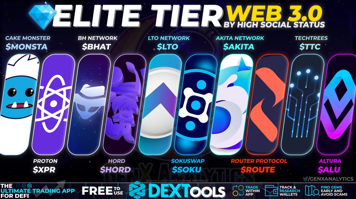 10 ELITE💎 #Web3 Platforms pushing the boundaries of User-Focused Finance 📢 $MONSTA 📢 $XPR 📢 $BHAT 📢 $HORD 📢 $LTO 📢 $SOKU 📢 $AKITA 📢 $ROUTE 📢 $TTC 📢 $ALU