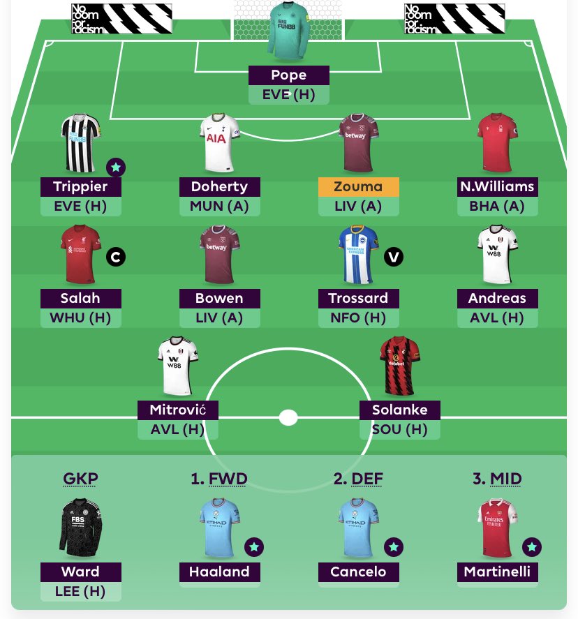 FPL_SON_'s tweet photo. 🔷 GW12 team

KDB ➡️ Salah
Maddison ➡️ Trossard

Salah©️
 
3.5 ITB

Good luck all !

#FPL https://t.co/U3uD89hQfW