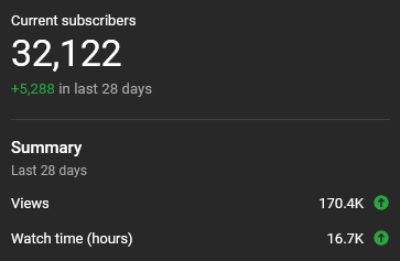 Pangi on Twitter: "So I hit 30k subs a few days ago, then I forgor to
