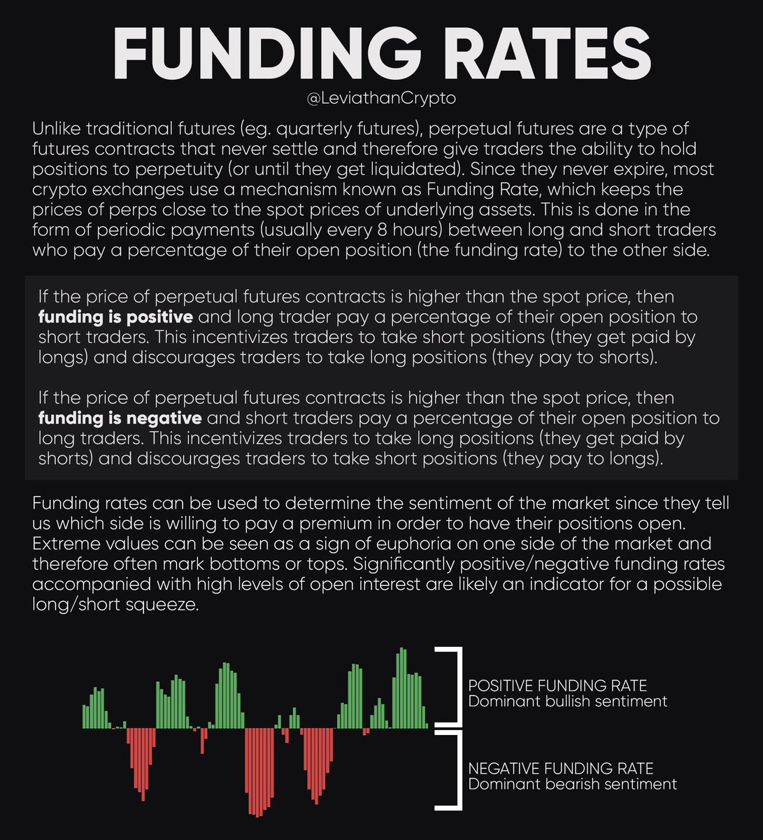 FUNDING RATE 📖 • Positive funding = longs pay shorts • Negative funding =  shorts pay longs You can use funding rate data to determine the market  sentiment, predict tops and bottoms,