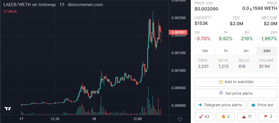 Sjuul | AltCryptoGems tweet media
