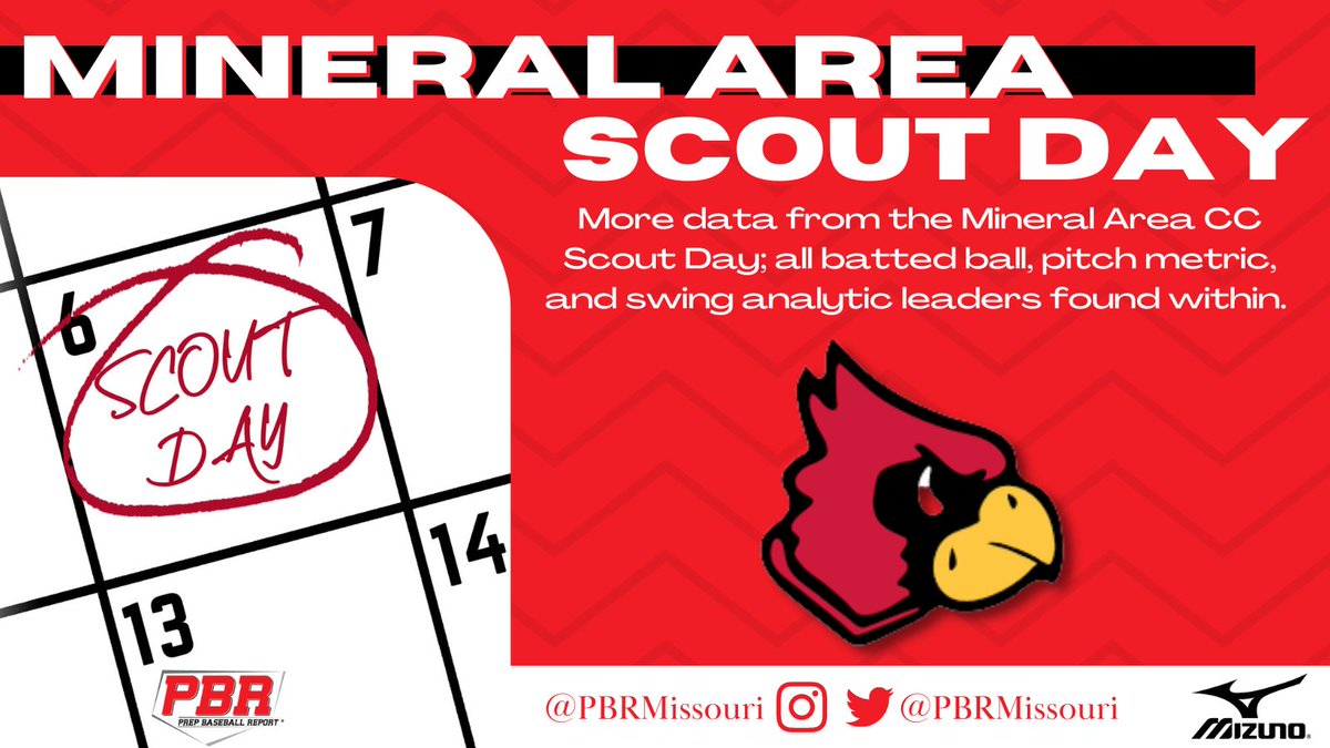 Prep Baseball Missouri (@prepbaseballmo) on Twitter photo 𝙼𝚒𝚗𝚎𝚛𝚊𝚕 𝙰𝚛𝚎𝚊 𝚂𝚌𝚘𝚞𝚝 𝙳𝚊𝚢 🔴⚫️
+ A deeper look into data collected at the <a href="/CardinalsMAC/">Mineral Area Baseball</a> Scout Day with the help of our tech partners.
+ TrackMan and Blast Motion leaders from the day, found below. 👇
𝙳𝙰𝚃𝙰 𝙳𝙸𝚅𝙴 🤖: bit.ly/3SaSh04 𝙼𝚒𝚗𝚎𝚛𝚊𝚕 𝙰𝚛𝚎𝚊 𝚂𝚌𝚘𝚞𝚝 𝙳𝚊𝚢 🔴⚫️
+ A deeper look into data collected at the <a href="/CardinalsMAC/">Mineral Area Baseball</a> Scout Day with the help of our tech partners.
+ TrackMan and Blast Motion leaders from the day, found below. 👇
𝙳𝙰𝚃𝙰 𝙳𝙸𝚅𝙴 🤖: bit.ly/3SaSh04
