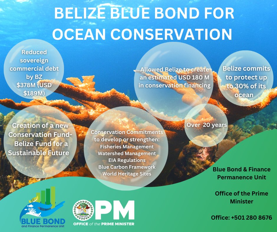 bbfpunitbze's tweet image. In November 2021, The Nature Conservancy (TNC) and the Government of Belize (GOB) finalized the single largest debt conversion agreement- The Blue Bond. 

To learn more about Belize’s Blue Bond and its Conservation Commitments follow the link: bit.ly/3VzvyxH