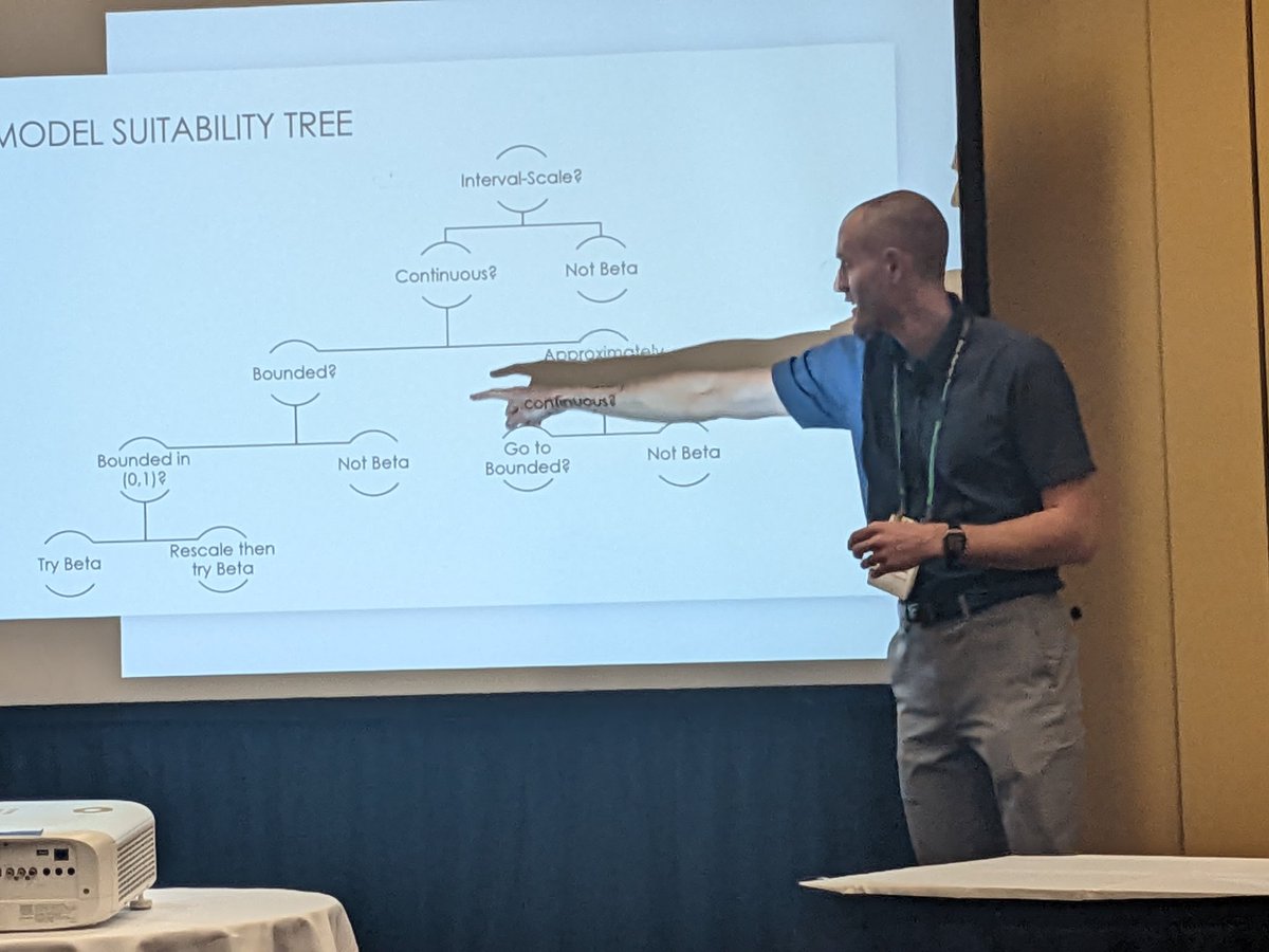 michaeltlash's tweet image. @KUbschool PhD student Corban Allenbrand presenting his joint work with Ben Sherwood on beta regression model selection applied to clickstream data at #INFORMS22 annual meeting. Well done!