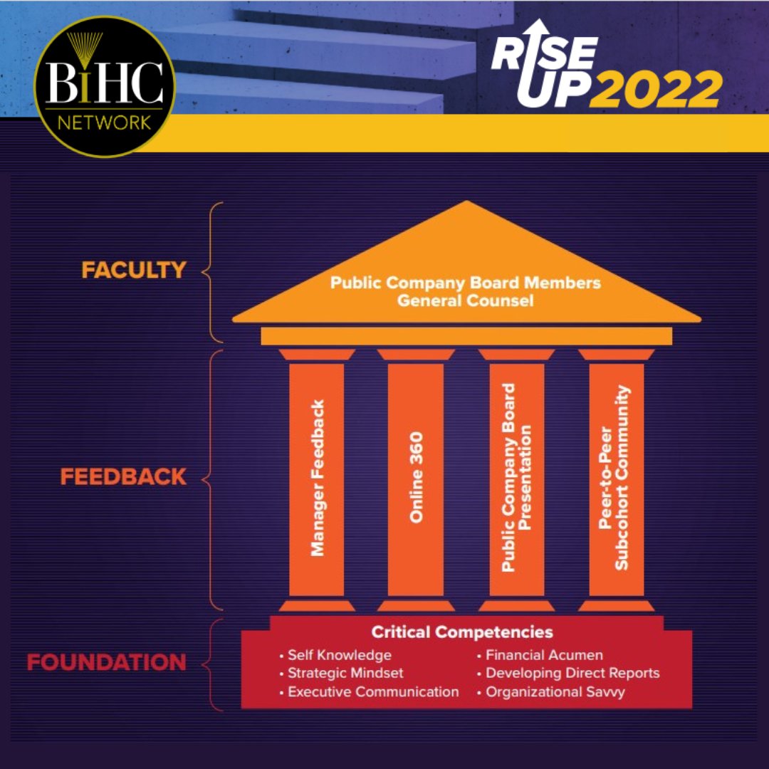 Rise Up is a year-long executive leadership development program.  Interested in participating in our 2023 Program? tinyurl.com/riseupform

#attorney #bihc #blackleadership #blackownedbusiness #riseup #professionaldevelopment #leadershiptraining