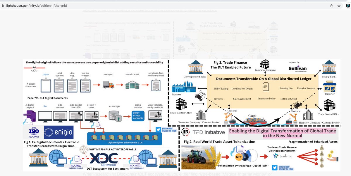 UtilityTheory's tweet photo. Woah, Nice Find! @XRP_OWL
Patent from 2017 on Electronic Documents Platform👀
@RBC When will you guys join the @ITFAworldwide #DNI & #TFD #Initiative w/ @AndreCasterman?
Enigio < dDOCs < DLT Public infrastructure $XDC
#CargoX #EssDOCS #WaveBL #Contour
https://t.co/toaSN3KA2S https://t.co/90sOGnaB76