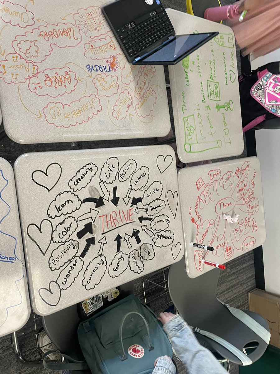 JuliaFliss's tweet photo. #HexagonalThinkingChallenge meets #WorldStudies Proficiency Scales, @JeffcoSchoolsCo #THRIVE Vision & #WorldwiseLearner Framework.
My classroom has never felt so ALIVE.
#forEvergreen #RISE #WeBelong #HeadHeartHands #BetterTogether https://t.co/MUqAg9v68P