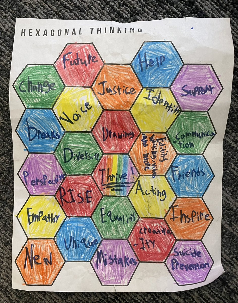 JuliaFliss's tweet photo. #HexagonalThinkingChallenge meets #WorldStudies Proficiency Scales, @JeffcoSchoolsCo #THRIVE Vision & #WorldwiseLearner Framework.
My classroom has never felt so ALIVE.
#forEvergreen #RISE #WeBelong #HeadHeartHands #BetterTogether https://t.co/MUqAg9v68P