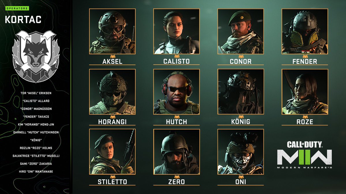CoDQG_'s tweet photo. Voici tous les opérateurs disponibles au lancement de #ModernWarfareII https://t.co/JbW7r7eUDl