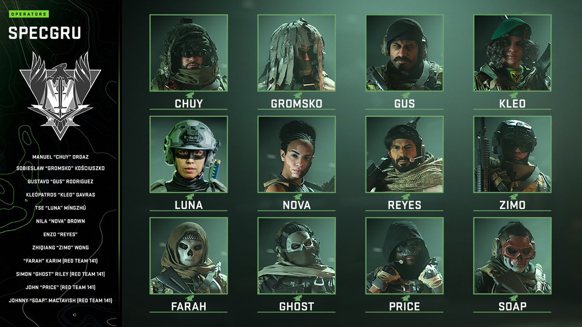 CoDQG_'s tweet photo. Voici tous les opérateurs disponibles au lancement de #ModernWarfareII https://t.co/JbW7r7eUDl