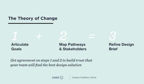 “How do we make sure that we are designing for a feeling of empowerment, inclusion, community, love, or beauty in these tough contexts?”
—Jocelyn Wyatt, Chief Executive Officer of buff.ly/3TetOb9 

buff.ly/3EDeZLq