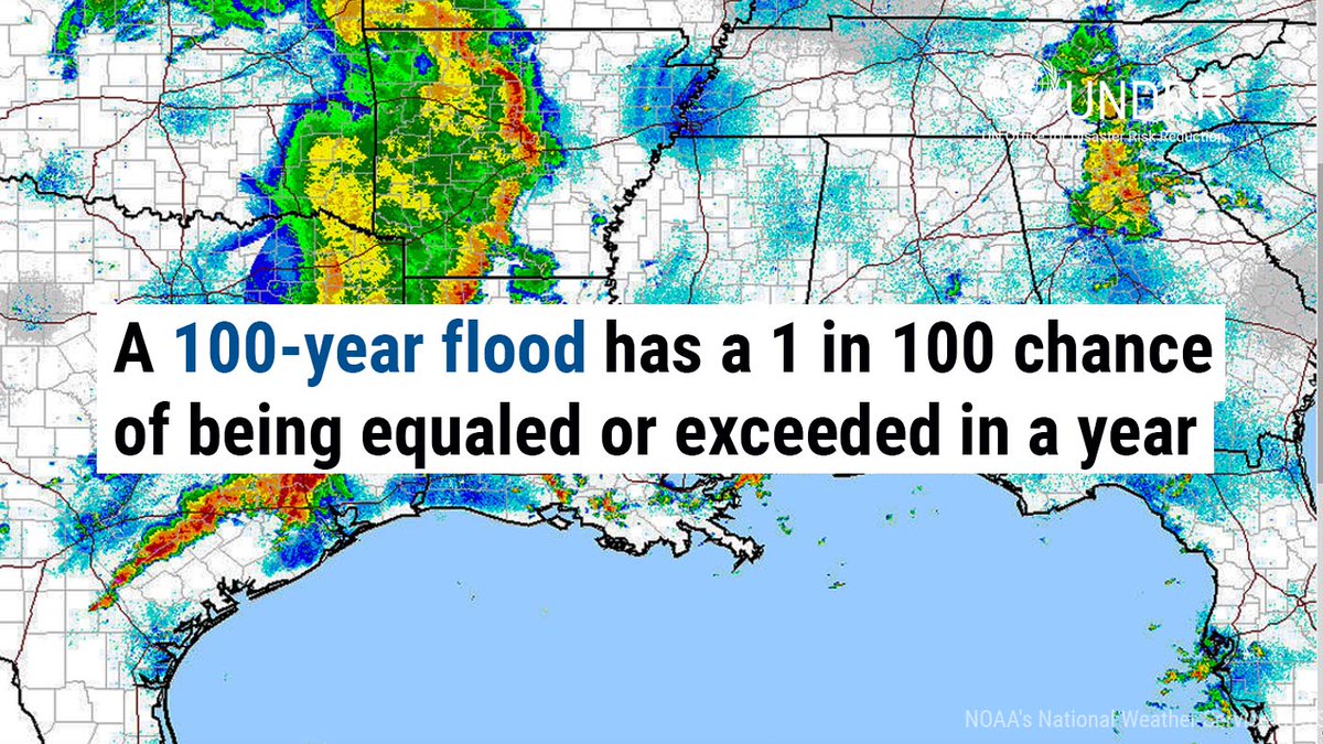 PreventionWeb's tweet photo. This is a common misconception around risk. A 100-year flood does not happen only once a century. https://t.co/5kEi7lSypF https://t.co/cU5SH6ULEv