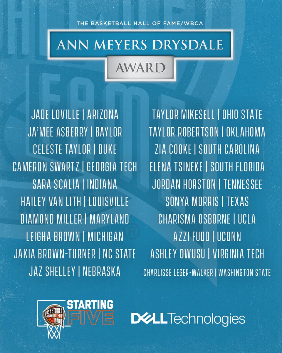 Basketball Hall of Fame, @WBCA1981 Name 20 Shooting Guards to 2023 Ann Meyers Drysdale Award Watch List. #MeyersAward | #HoophallU 🔗: hoophall.com/news/basketbal…