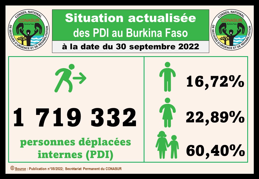 SP/CONASUR 🇧🇫 tweet media