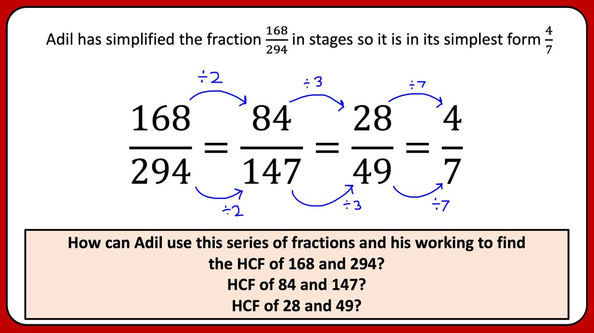 I had a lightbulb moment 💡When teaching Y8 (looking at fractions - we were faced with a fraction with large numerator/denominator) we simplified in stages but discussed how we could have found the HCF of 168 and 294, and that the product of 2, 3, 7 was the HCF. Never occurred to